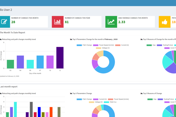 Welds Tracker | Welding Management Software | Weld Management